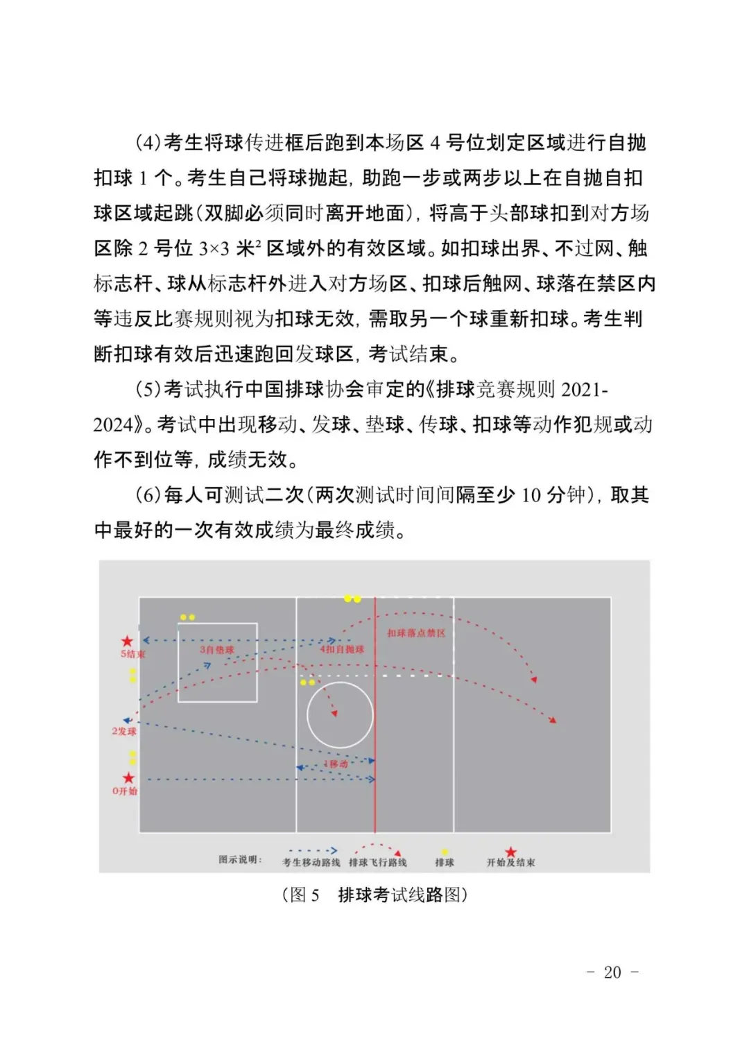 广州新中考|体育＂三降一增＂,附考试标准示范视频-第28张图片-四季读书网