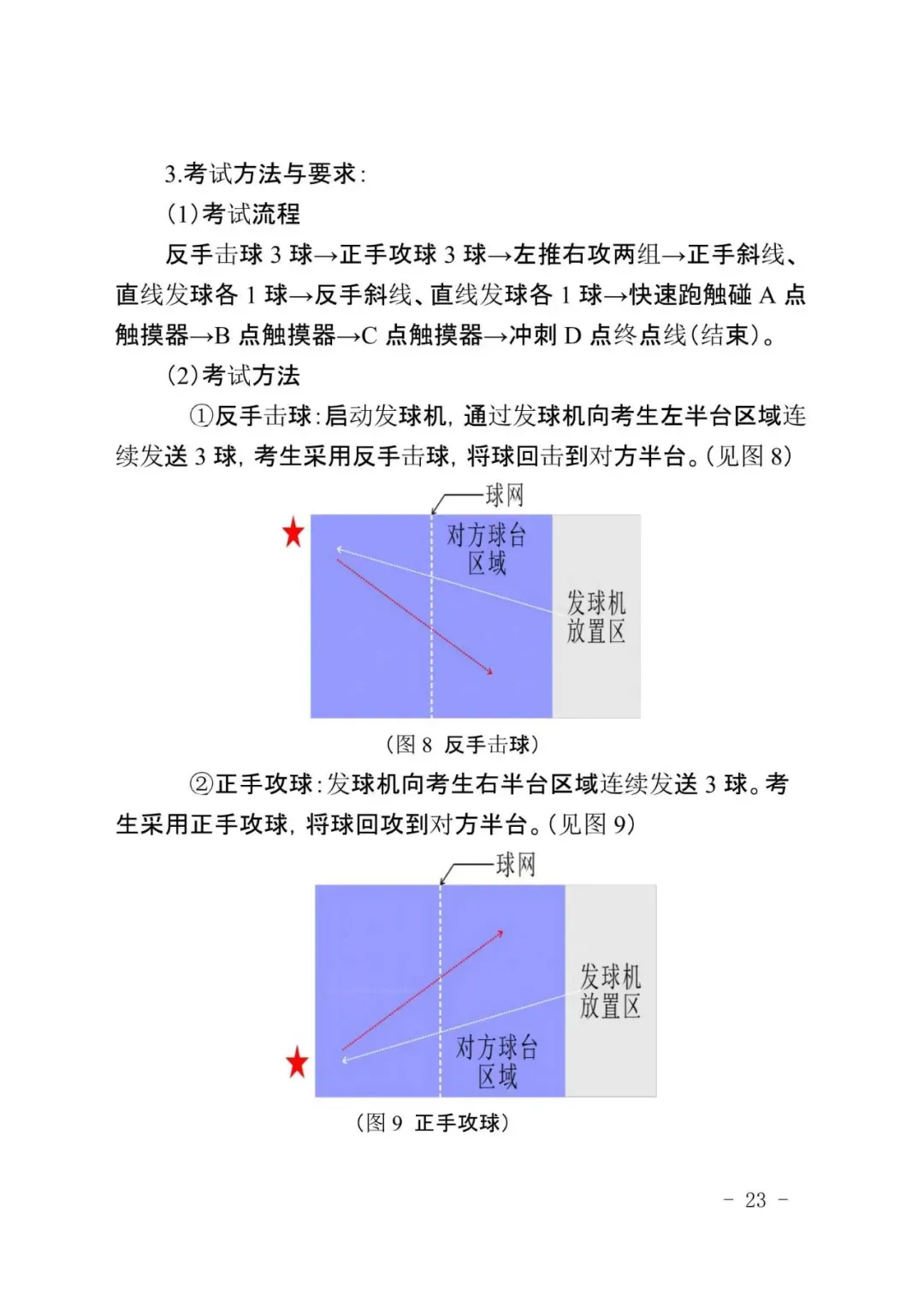 广州新中考|体育＂三降一增＂,附考试标准示范视频-第31张图片-四季读书网