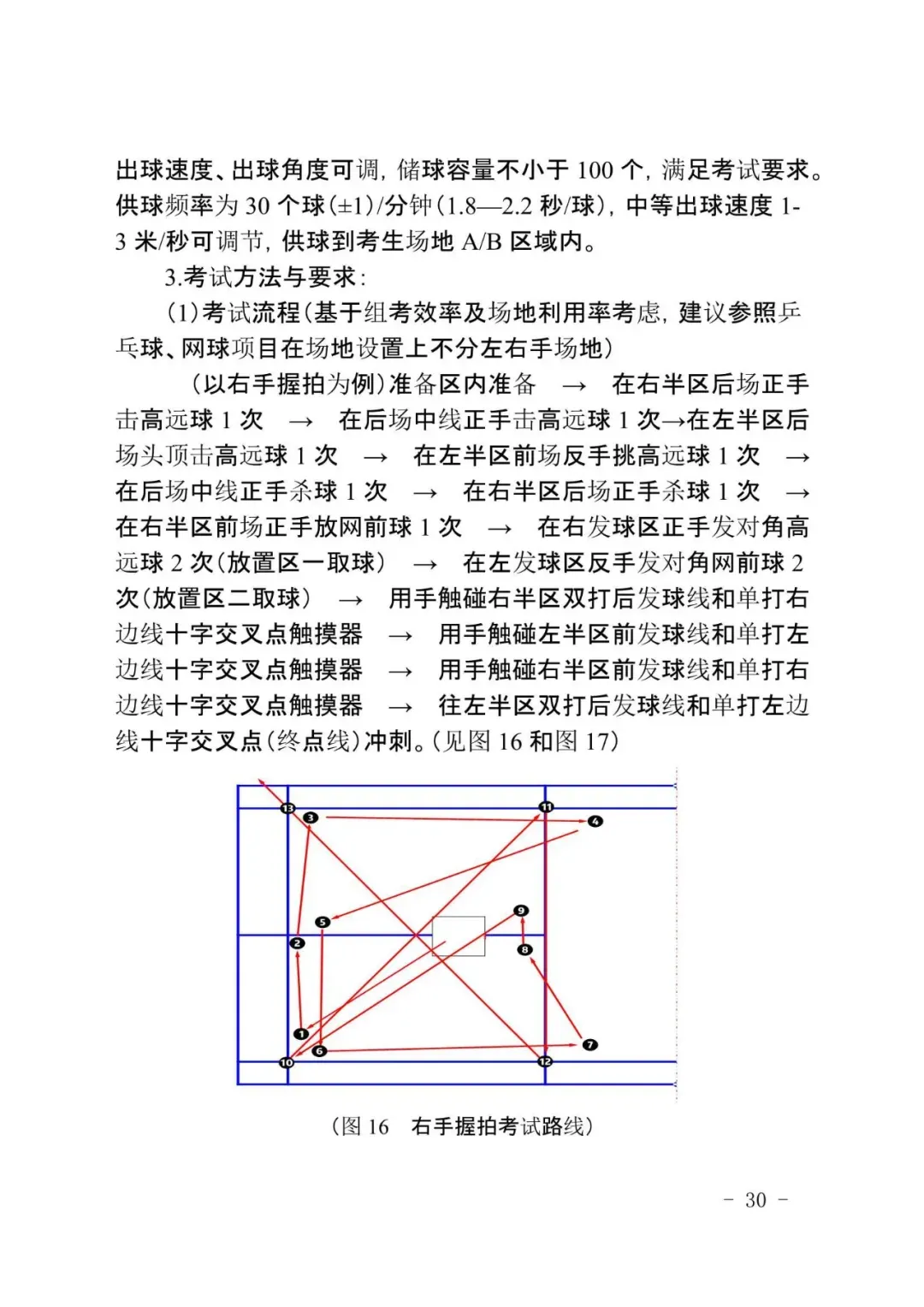 广州新中考|体育＂三降一增＂,附考试标准示范视频-第38张图片-四季读书网