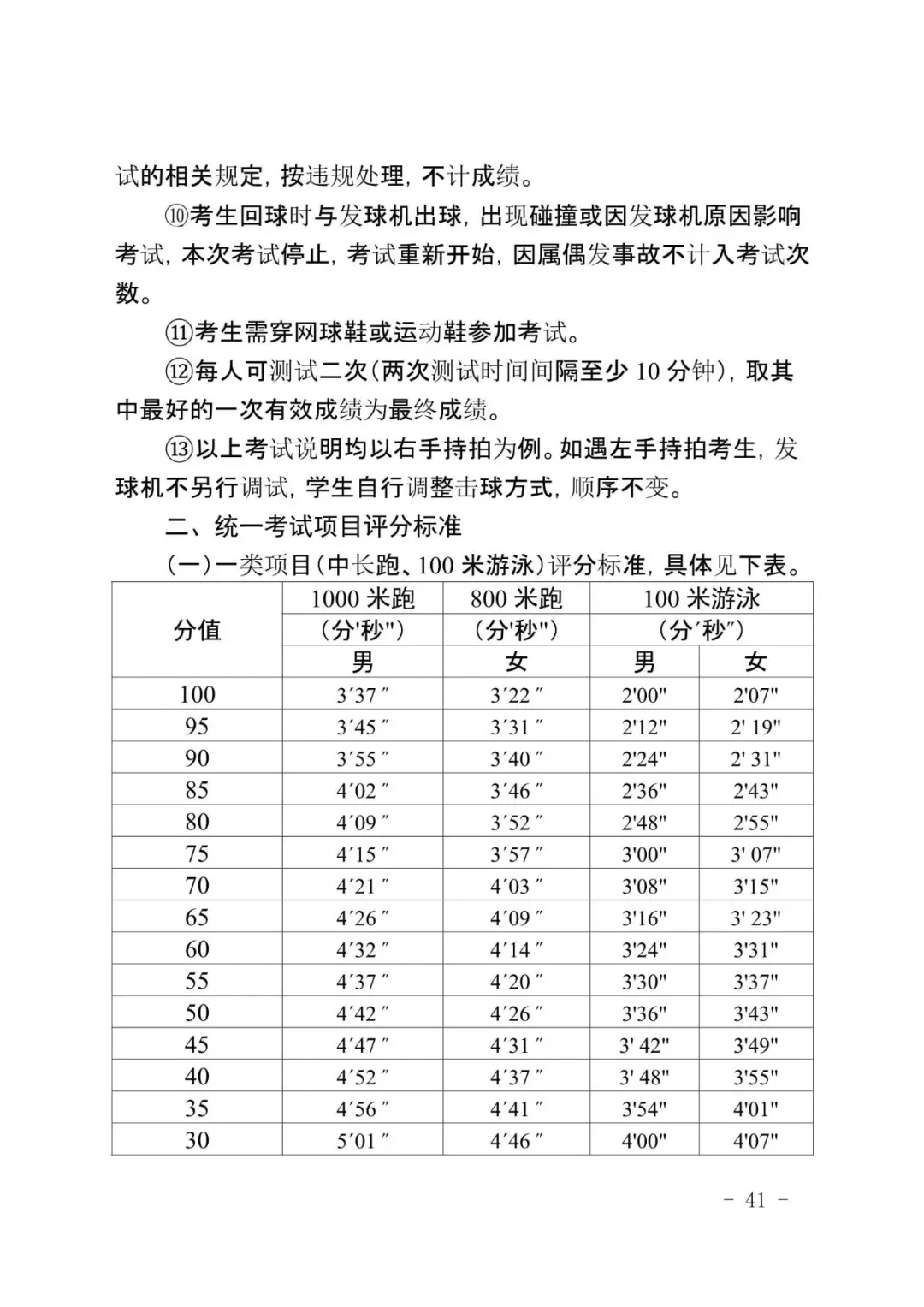 广州新中考|体育＂三降一增＂,附考试标准示范视频-第49张图片-四季读书网