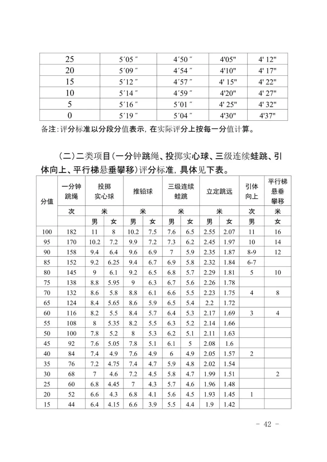 广州新中考|体育＂三降一增＂,附考试标准示范视频-第50张图片-四季读书网