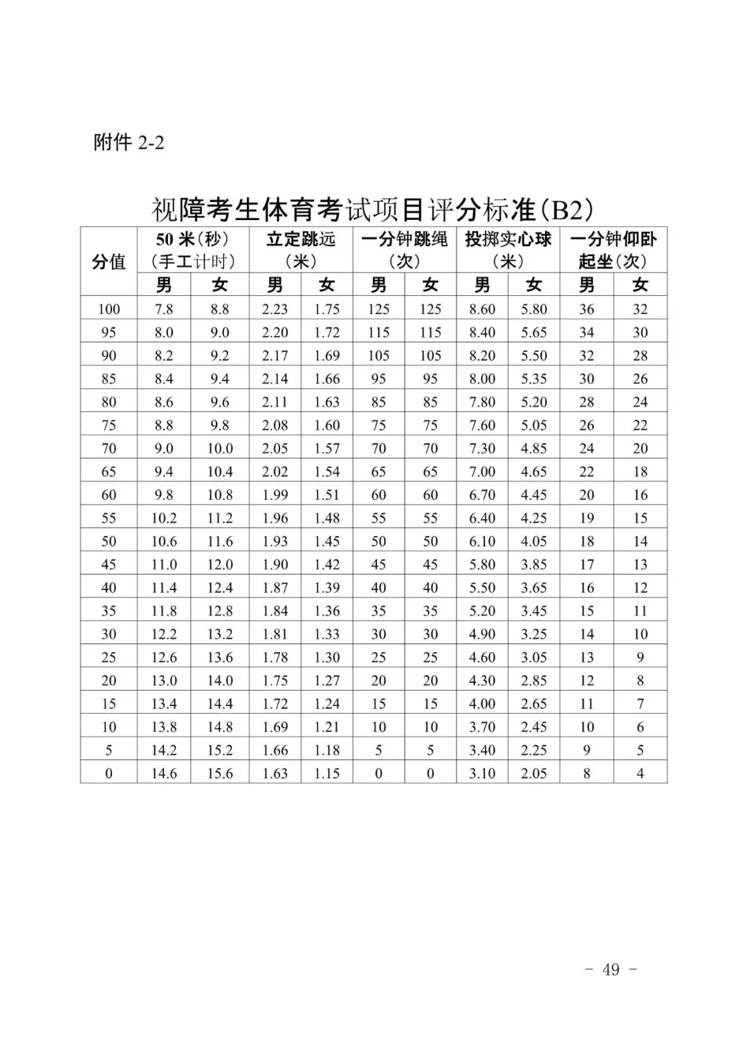 广州新中考|体育＂三降一增＂,附考试标准示范视频-第57张图片-四季读书网