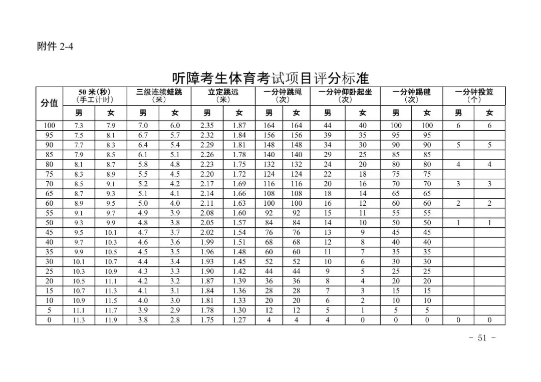广州新中考|体育＂三降一增＂,附考试标准示范视频-第59张图片-四季读书网