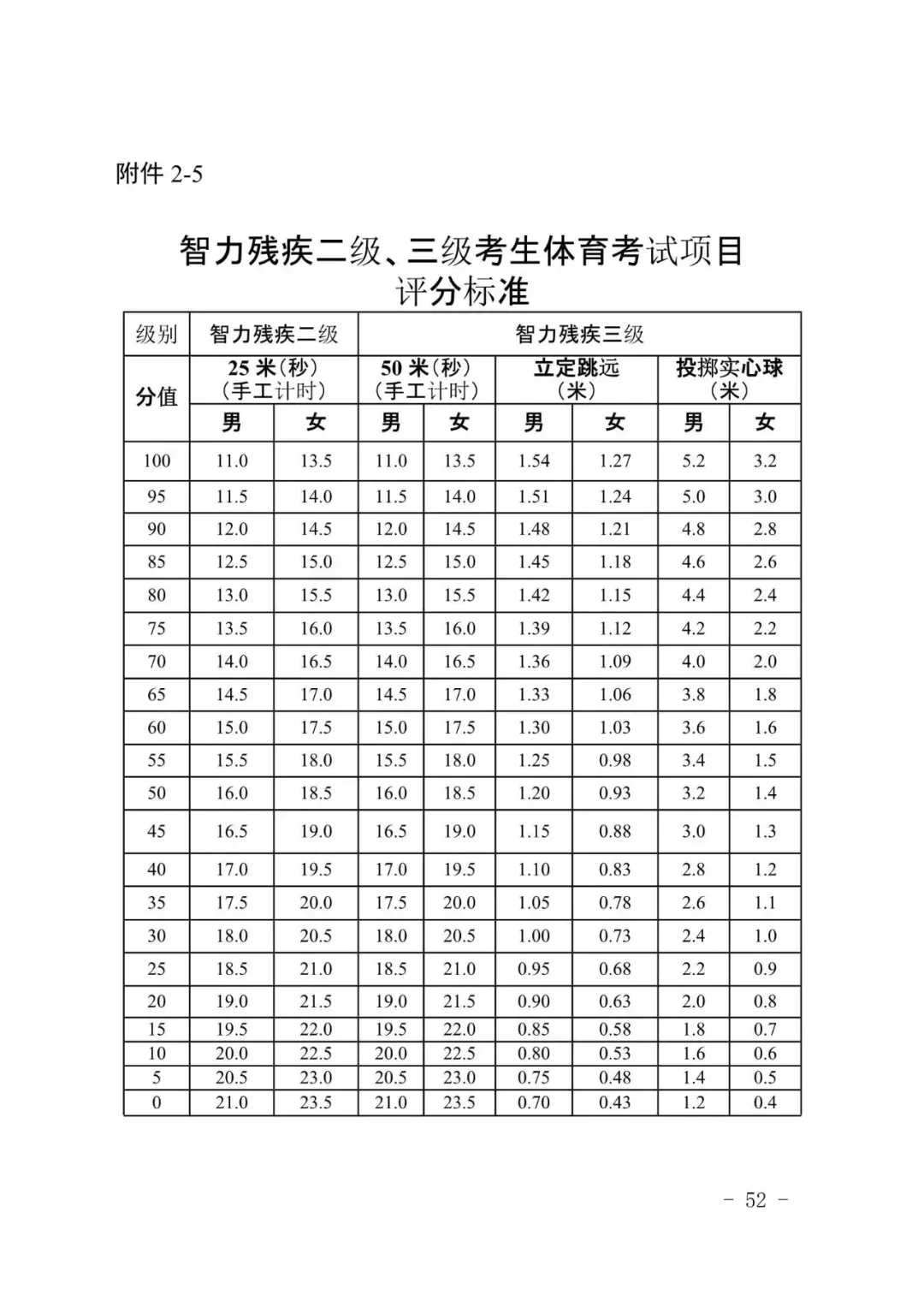 广州新中考|体育＂三降一增＂,附考试标准示范视频-第60张图片-四季读书网