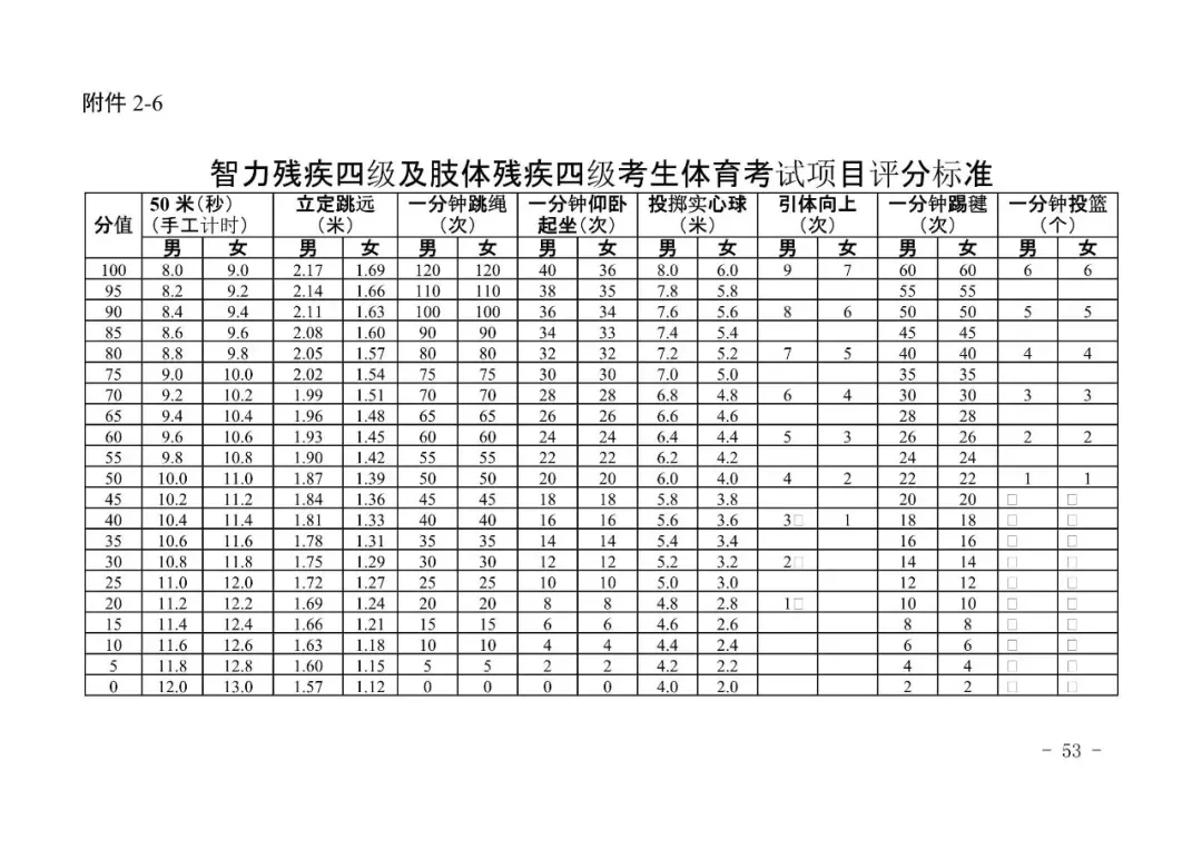 广州新中考|体育＂三降一增＂,附考试标准示范视频-第61张图片-四季读书网