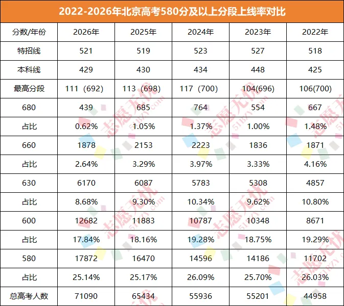 院校选择跨度大!北京高考成绩在580-630分,能报考哪些院校和专业?-第2张图片-四季读书网