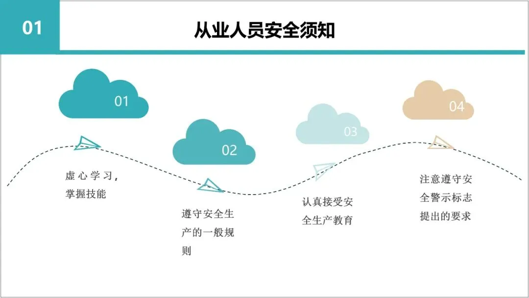 新员工入职岗前三级教育培训,含考核试卷-第13张图片-四季读书网