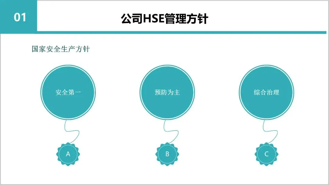 新员工入职岗前三级教育培训,含考核试卷-第15张图片-四季读书网