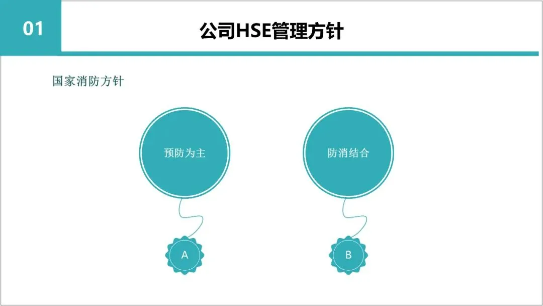 新员工入职岗前三级教育培训,含考核试卷-第17张图片-四季读书网