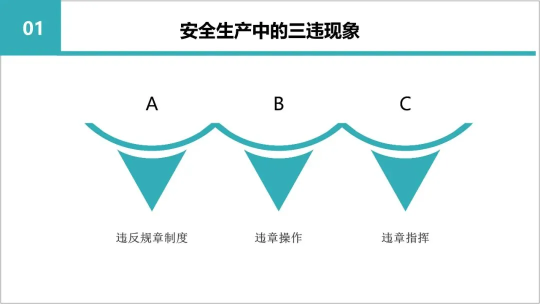 新员工入职岗前三级教育培训,含考核试卷-第22张图片-四季读书网