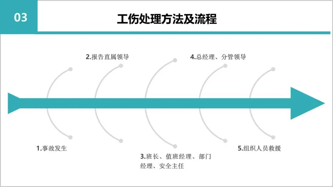 新员工入职岗前三级教育培训,含考核试卷-第51张图片-四季读书网