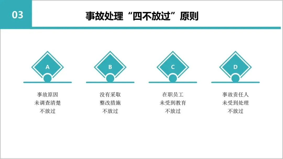 新员工入职岗前三级教育培训,含考核试卷-第52张图片-四季读书网