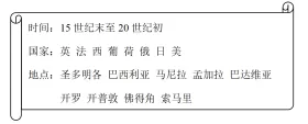 每日一练 | 高考历史专题训练突破!(47)-第3张图片-四季读书网 每日一练 | 高考历史专题训练突破!(47)-第3张图片-四季读书网