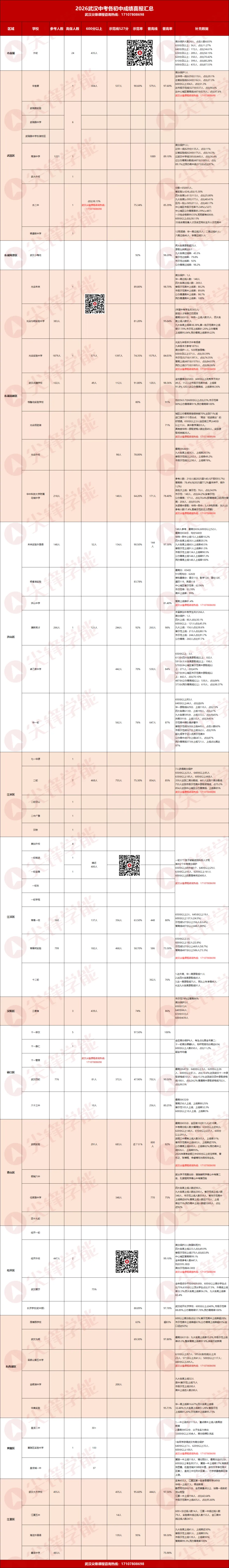六年级开学=小升初开局!2026武汉中考各校成绩、新初一分班、9-10月规划全汇总!-第2张图片-四季读书网 六年级开学=小升初开局!2026武汉中考各校成绩、新初一分班、9-10月规划全汇总!-第2张图片-四季读书网