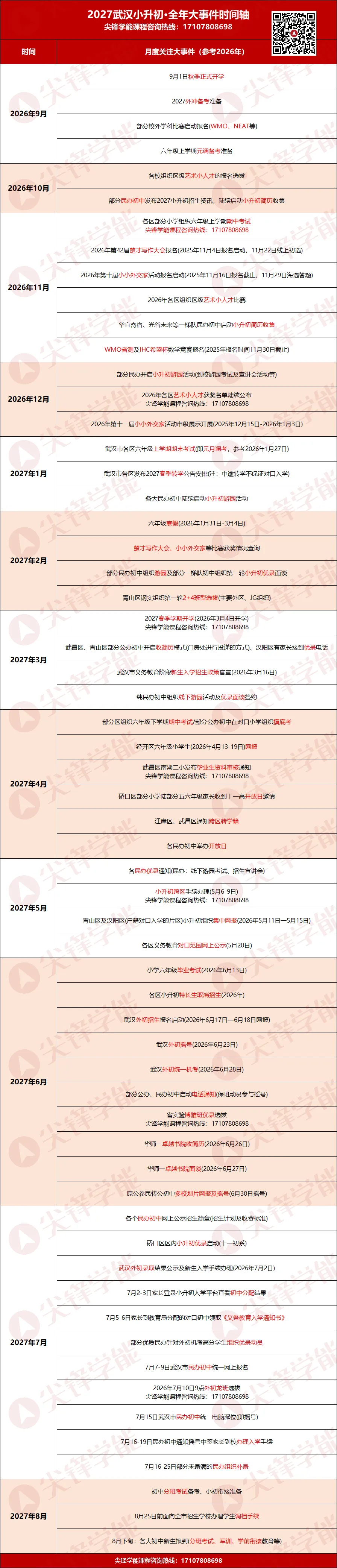 六年级开学=小升初开局!2026武汉中考各校成绩、新初一分班、9-10月规划全汇总!-第4张图片-四季读书网 六年级开学=小升初开局!2026武汉中考各校成绩、新初一分班、9-10月规划全汇总!-第4张图片-四季读书网