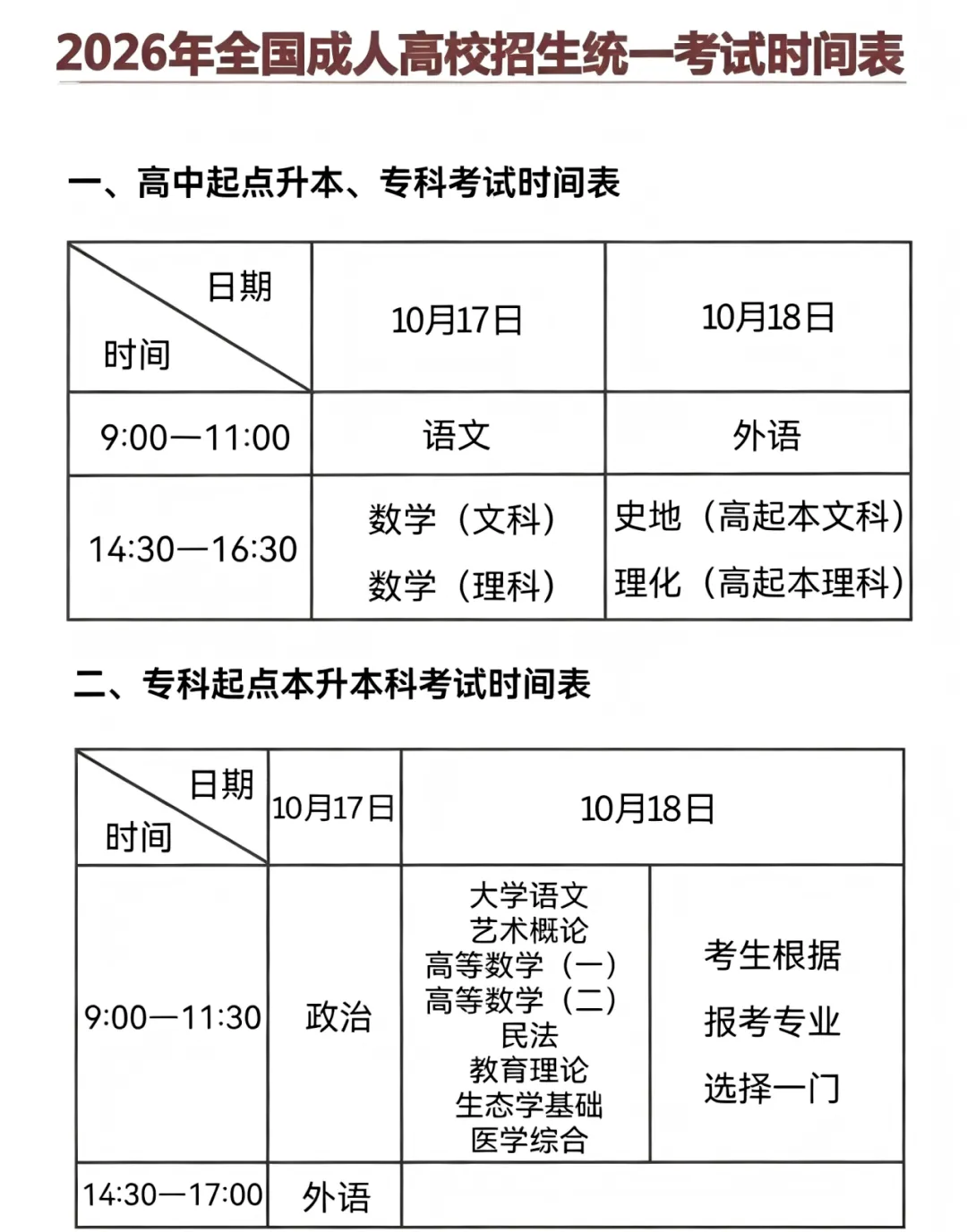 2026年广东成人高考考试时间!(考试科目及各目考试题型和分值分布!-第2张图片-四季读书网 2026年广东成人高考考试时间!(考试科目及各目考试题型和分值分布!-第2张图片-四季读书网