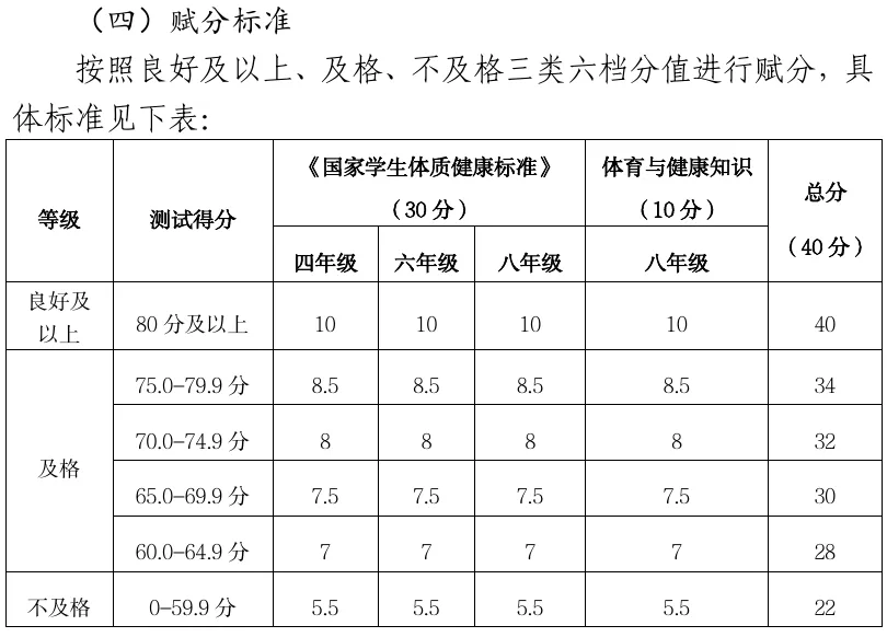 孩子海淀四年级体测考了116分,计入中考却和80分一样-第2张图片-四季读书网 孩子海淀四年级体测考了116分,计入中考却和80分一样-第2张图片-四季读书网