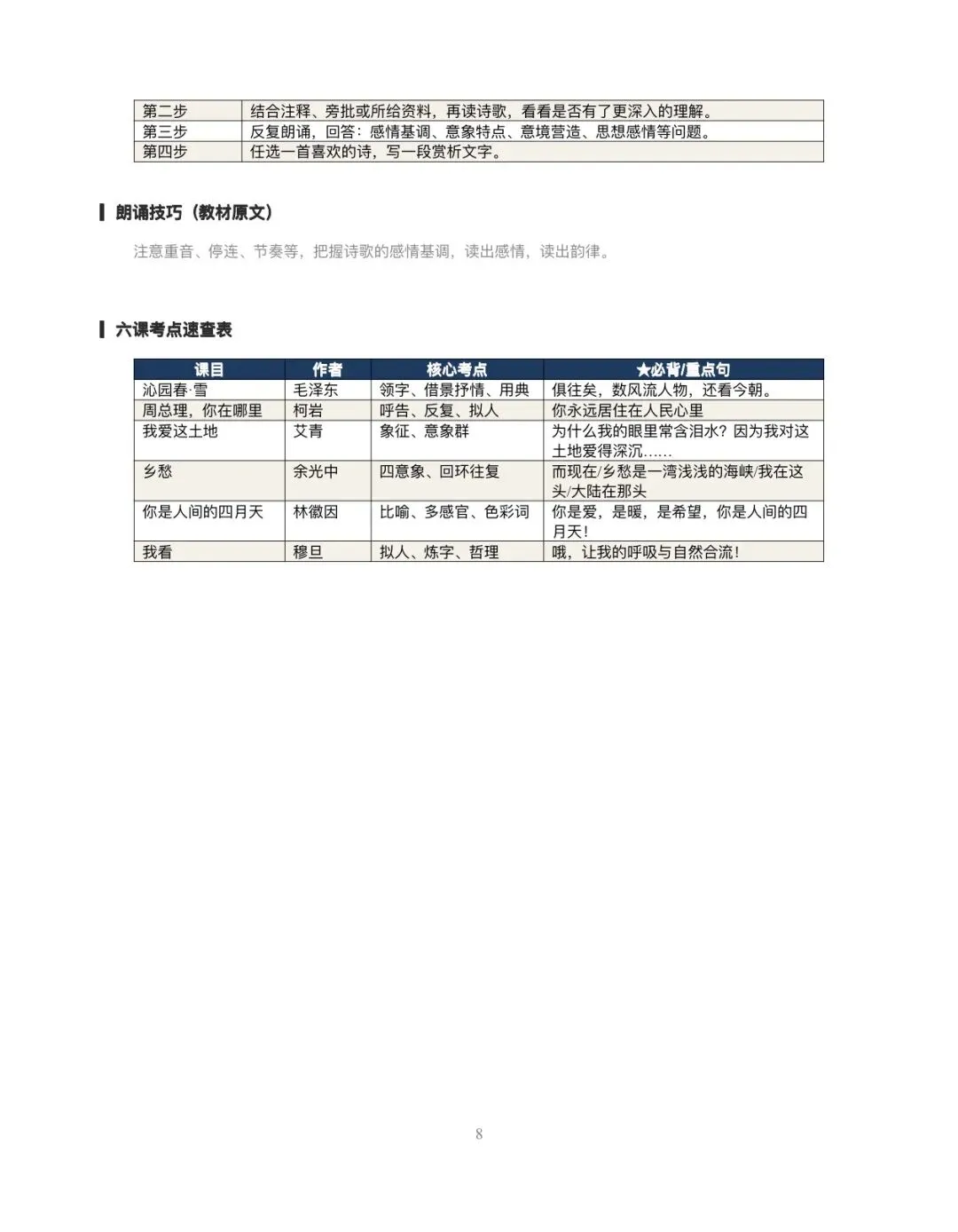 初三语文 | 2026秋新教材人教版九年级上册全册第一单元至第八单元知识点汇总,word版可编辑!-第11张图片-四季读书网