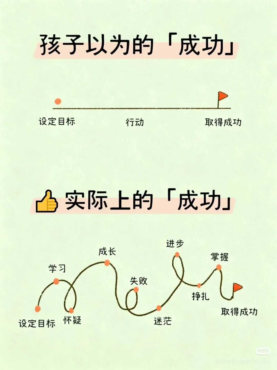 初一娃从“劲头很足”到“开始发牢骚”:恭喜,她终于撞上了真实的世界-第1张图片-四季读书网