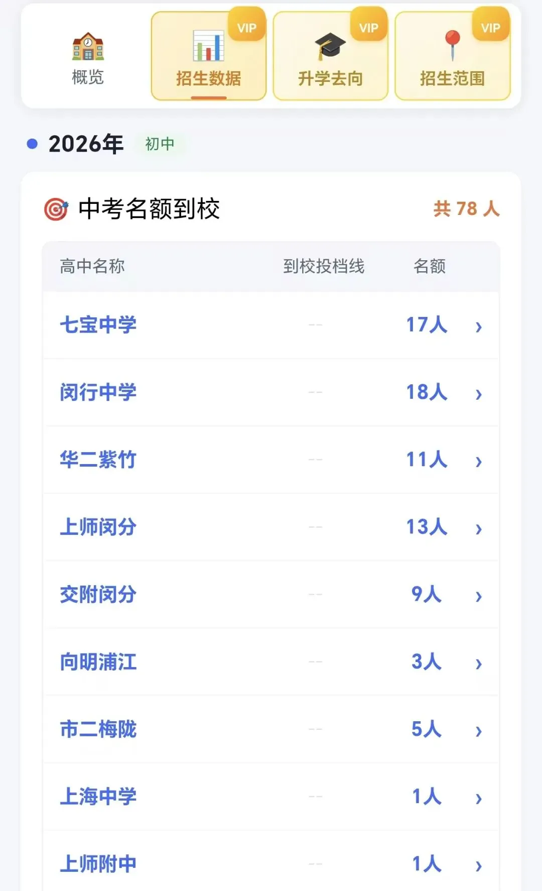 26年中考战报丨七宝二中-第3张图片-四季读书网 26年中考战报丨七宝二中-第3张图片-四季读书网
