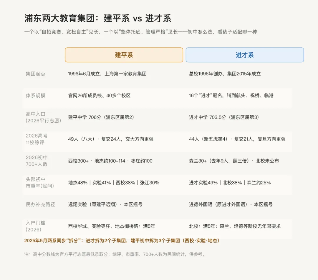 浦东初中2026梯队:名校最多,中考最难-第4张图片-四季读书网 浦东初中2026梯队:名校最多,中考最难-第4张图片-四季读书网