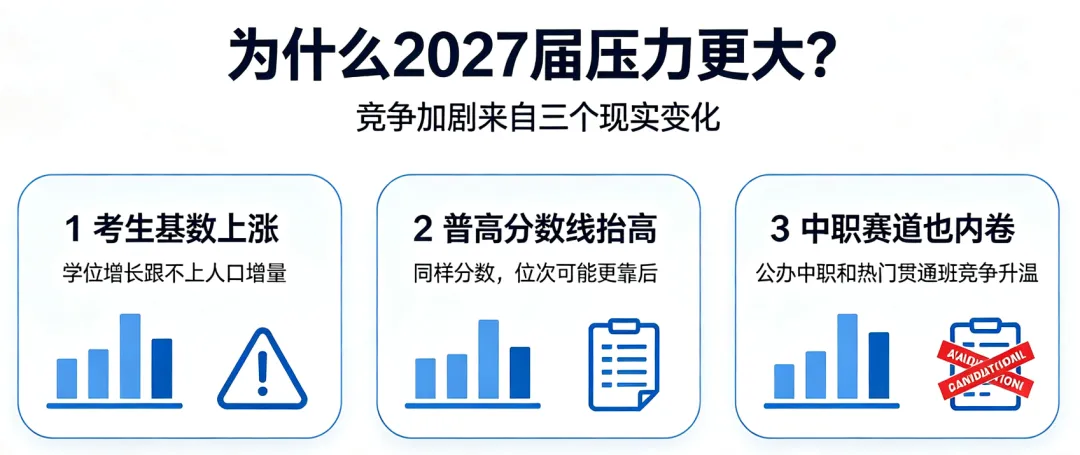 2027 东莞中考或将突破 11 万考生,新增普高学位仅 4600 个!初二、初三家长务必看清-第13张图片-四季读书网