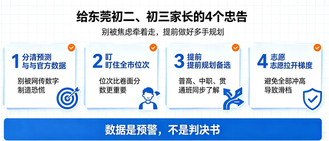 2027 东莞中考或将突破 11 万考生,新增普高学位仅 4600 个!初二、初三家长务必看清-第15张图片-四季读书网
