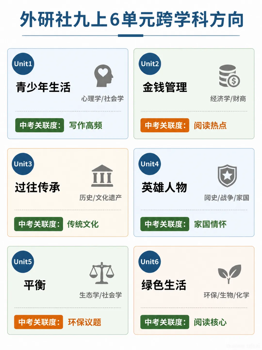 广西中考英语阅读命题趋势深度拆解--综合素质+理解应用才是未来的考核目标.-第2张图片-四季读书网
