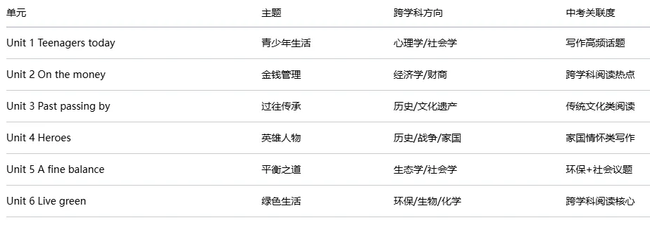广西中考英语阅读命题趋势深度拆解--综合素质+理解应用才是未来的考核目标.-第3张图片-四季读书网