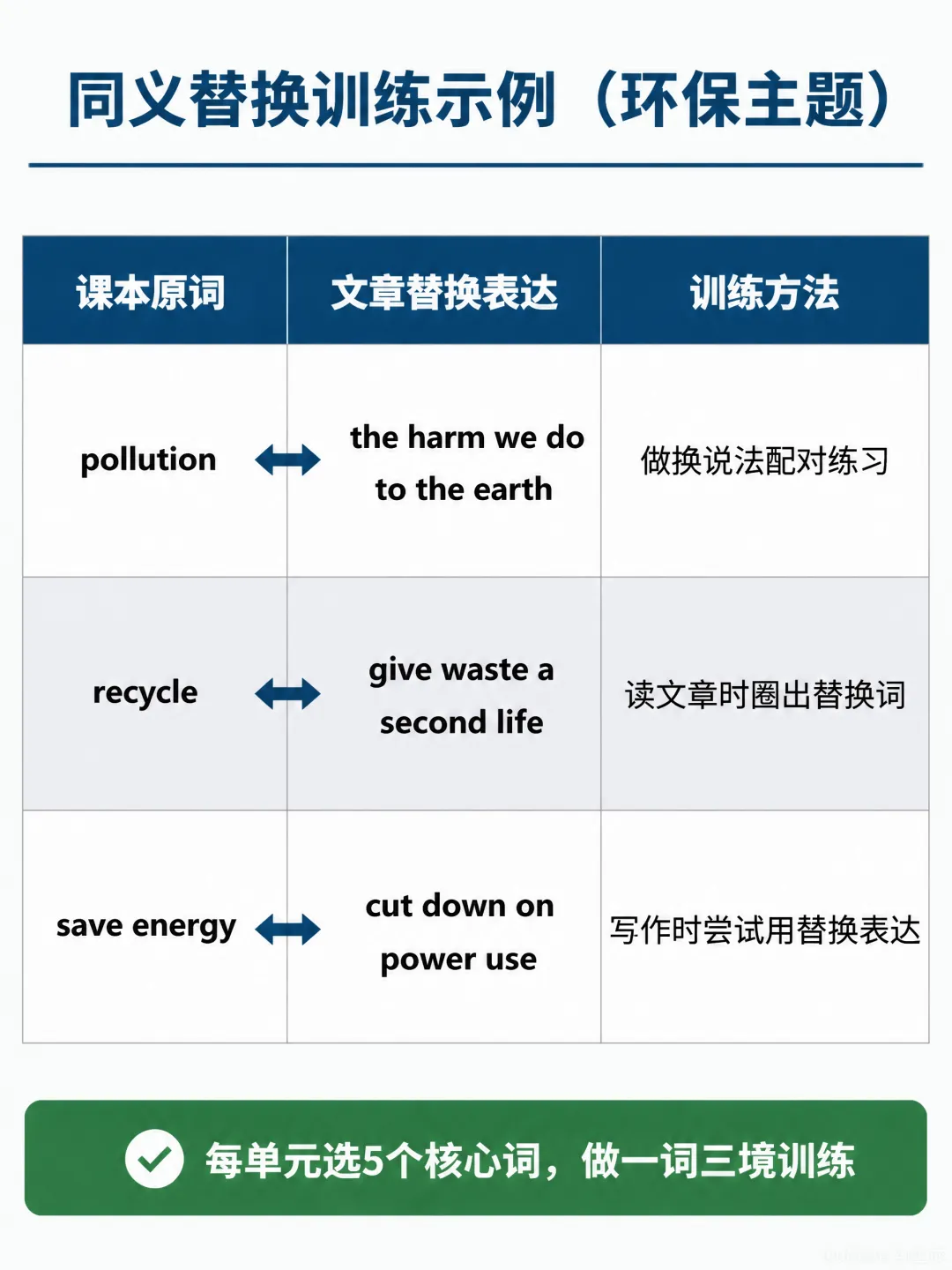 广西中考英语阅读命题趋势深度拆解--综合素质+理解应用才是未来的考核目标.-第5张图片-四季读书网