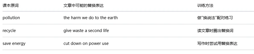 广西中考英语阅读命题趋势深度拆解--综合素质+理解应用才是未来的考核目标.-第6张图片-四季读书网