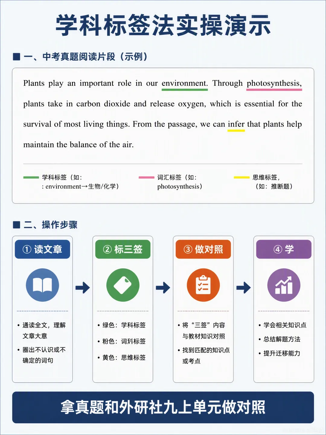 广西中考英语阅读命题趋势深度拆解--综合素质+理解应用才是未来的考核目标.-第7张图片-四季读书网
