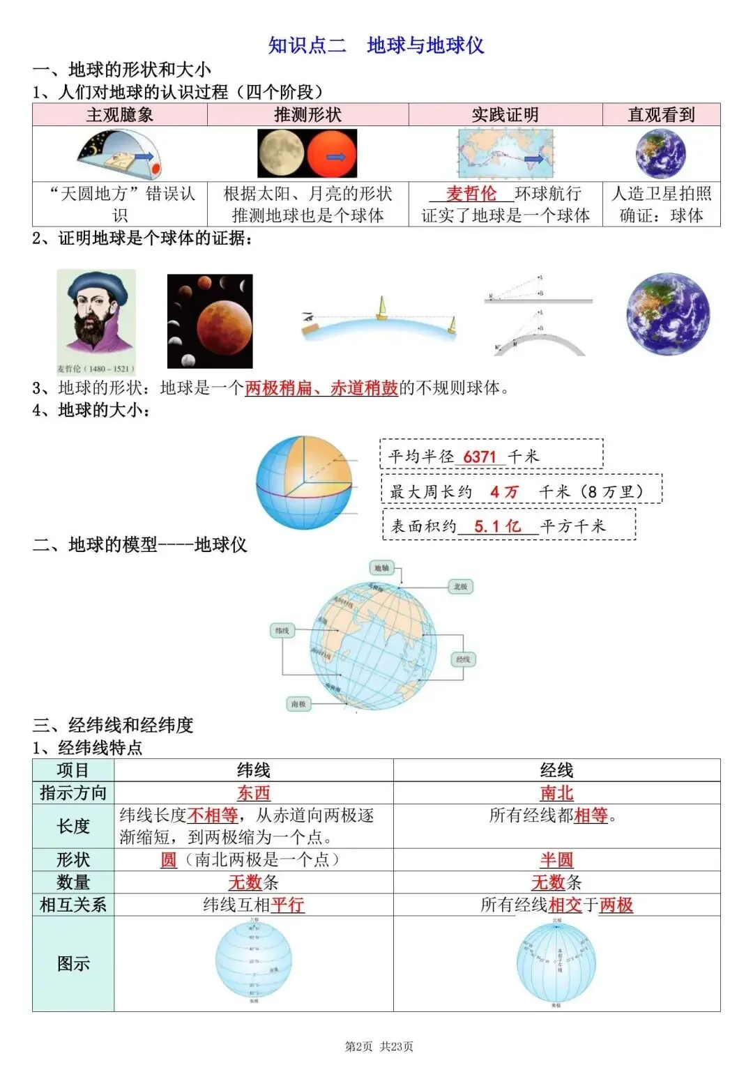 初一新版 2026 年七上地理备考重点全梳理背诵总结,电子打印版!-第2张图片-四季读书网 初一新版 2026 年七上地理备考重点全梳理背诵总结,电子打印版!-第2张图片-四季读书网