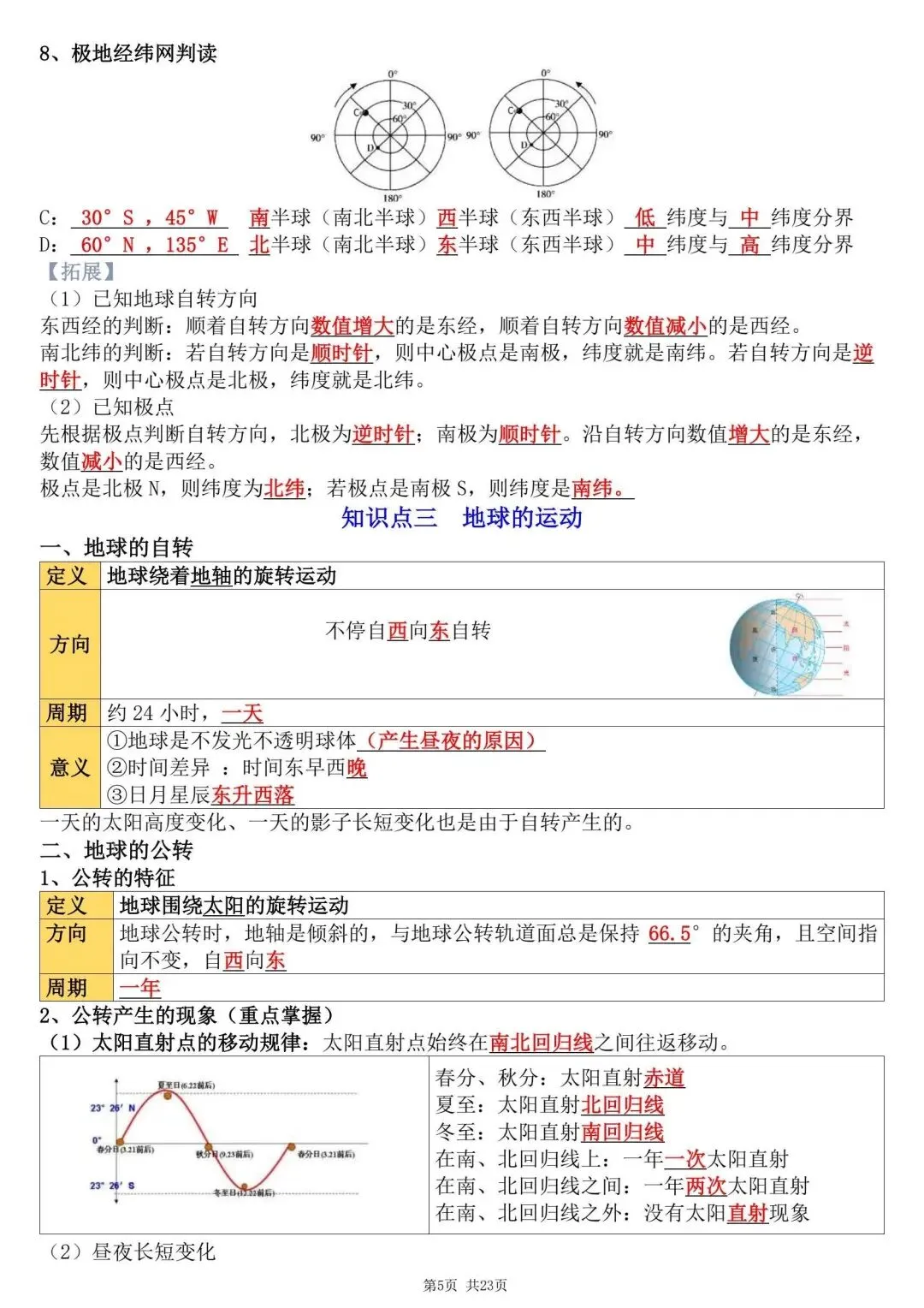 初一新版 2026 年七上地理备考重点全梳理背诵总结,电子打印版!-第5张图片-四季读书网 初一新版 2026 年七上地理备考重点全梳理背诵总结,电子打印版!-第5张图片-四季读书网