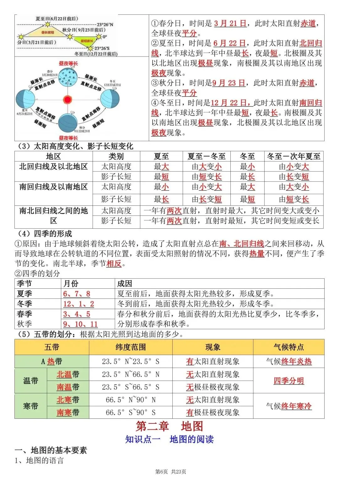 初一新版 2026 年七上地理备考重点全梳理背诵总结,电子打印版!-第6张图片-四季读书网 初一新版 2026 年七上地理备考重点全梳理背诵总结,电子打印版!-第6张图片-四季读书网