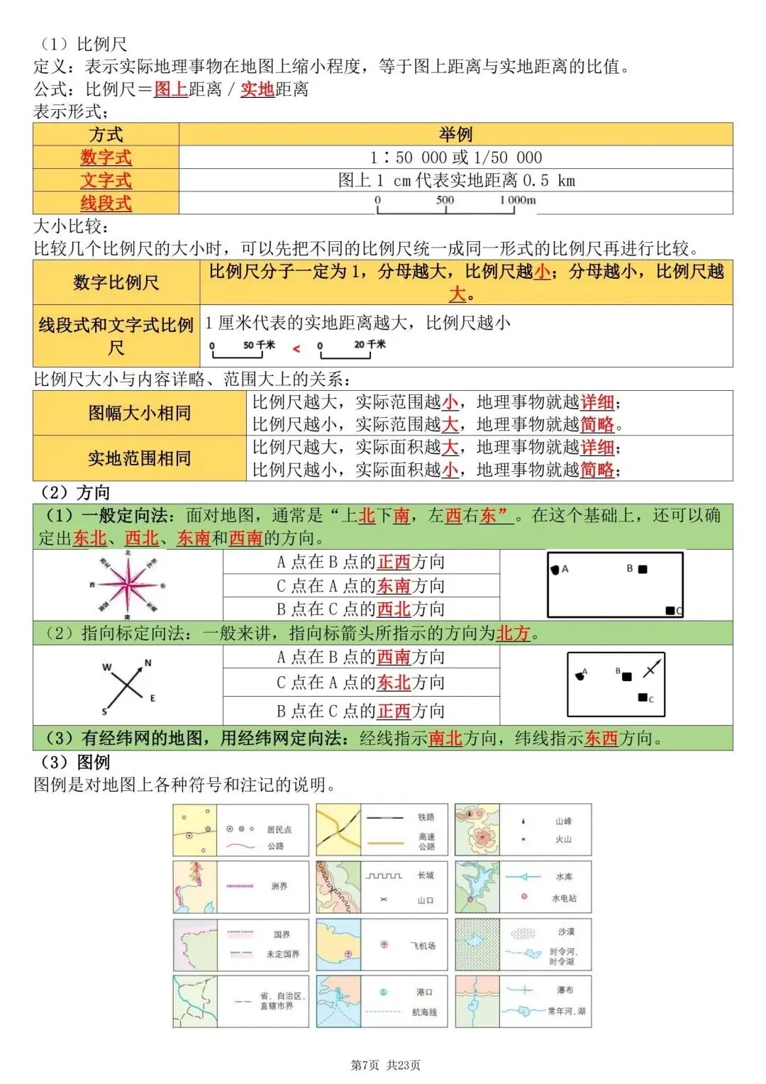 初一新版 2026 年七上地理备考重点全梳理背诵总结,电子打印版!-第7张图片-四季读书网 初一新版 2026 年七上地理备考重点全梳理背诵总结,电子打印版!-第7张图片-四季读书网
