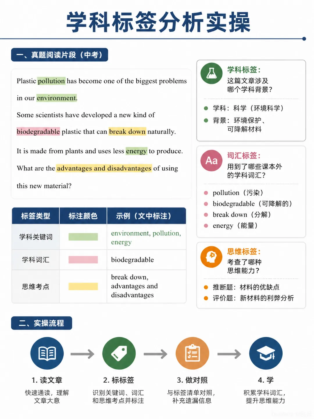 广西中考英语阅读命题趋势深度拆解--综合素质+理解应用才是未来的考核目标.-第8张图片-四季读书网