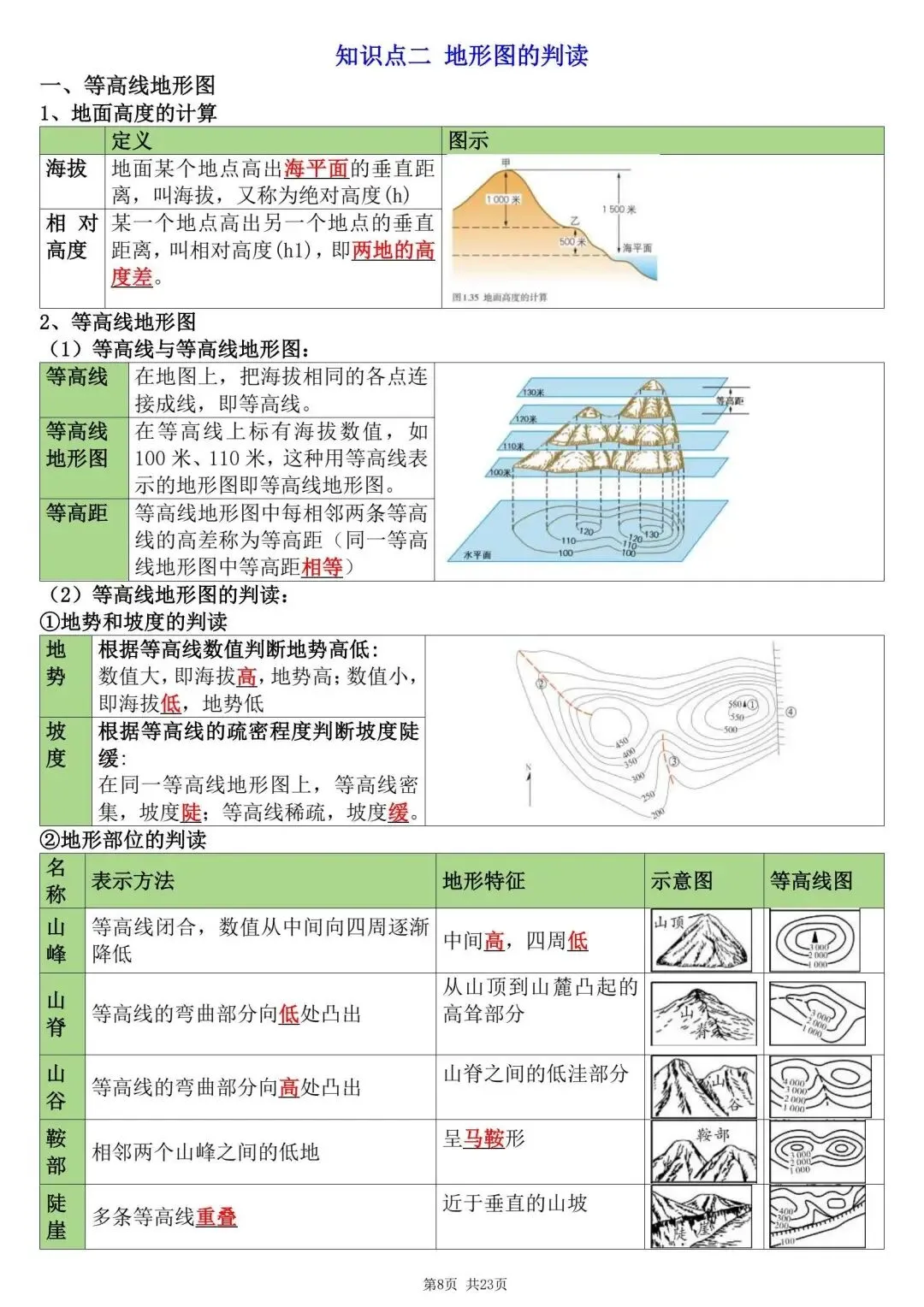 初一新版 2026 年七上地理备考重点全梳理背诵总结,电子打印版!-第8张图片-四季读书网 初一新版 2026 年七上地理备考重点全梳理背诵总结,电子打印版!-第8张图片-四季读书网