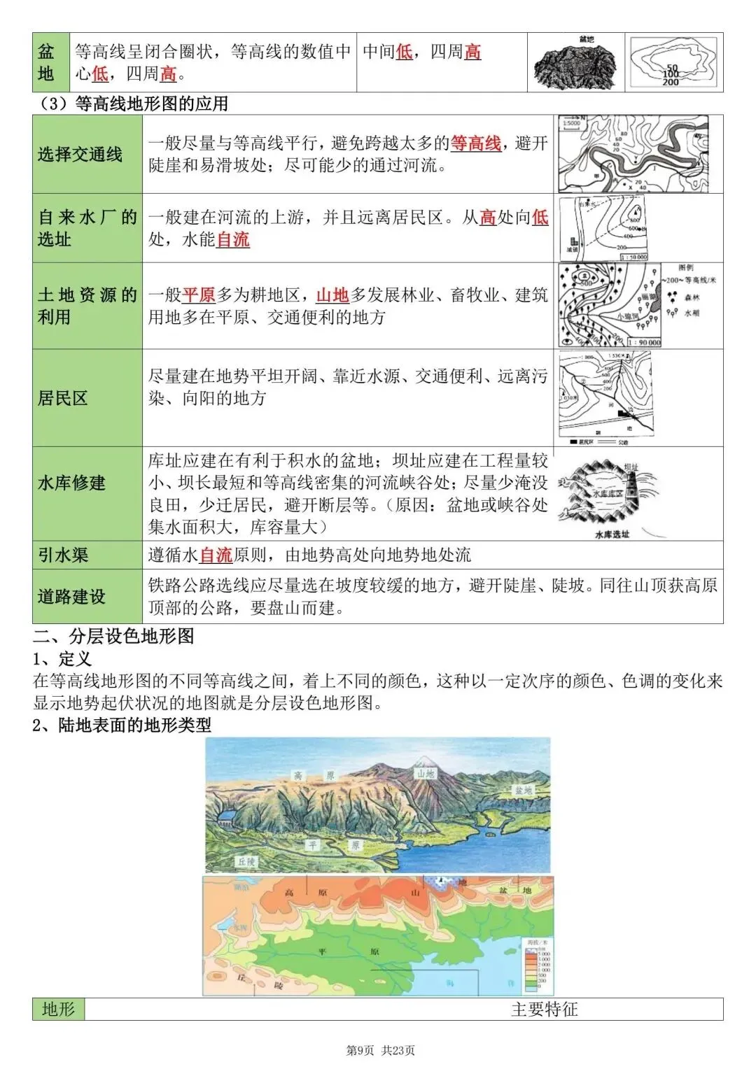 初一新版 2026 年七上地理备考重点全梳理背诵总结,电子打印版!-第9张图片-四季读书网 初一新版 2026 年七上地理备考重点全梳理背诵总结,电子打印版!-第9张图片-四季读书网