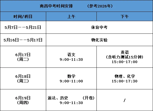2027年南昌中考总分740分!科目分值构成+完整考试时间安排-第3张图片-四季读书网