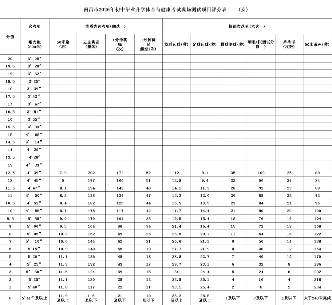 2027年南昌中考总分740分!科目分值构成+完整考试时间安排-第5张图片-四季读书网