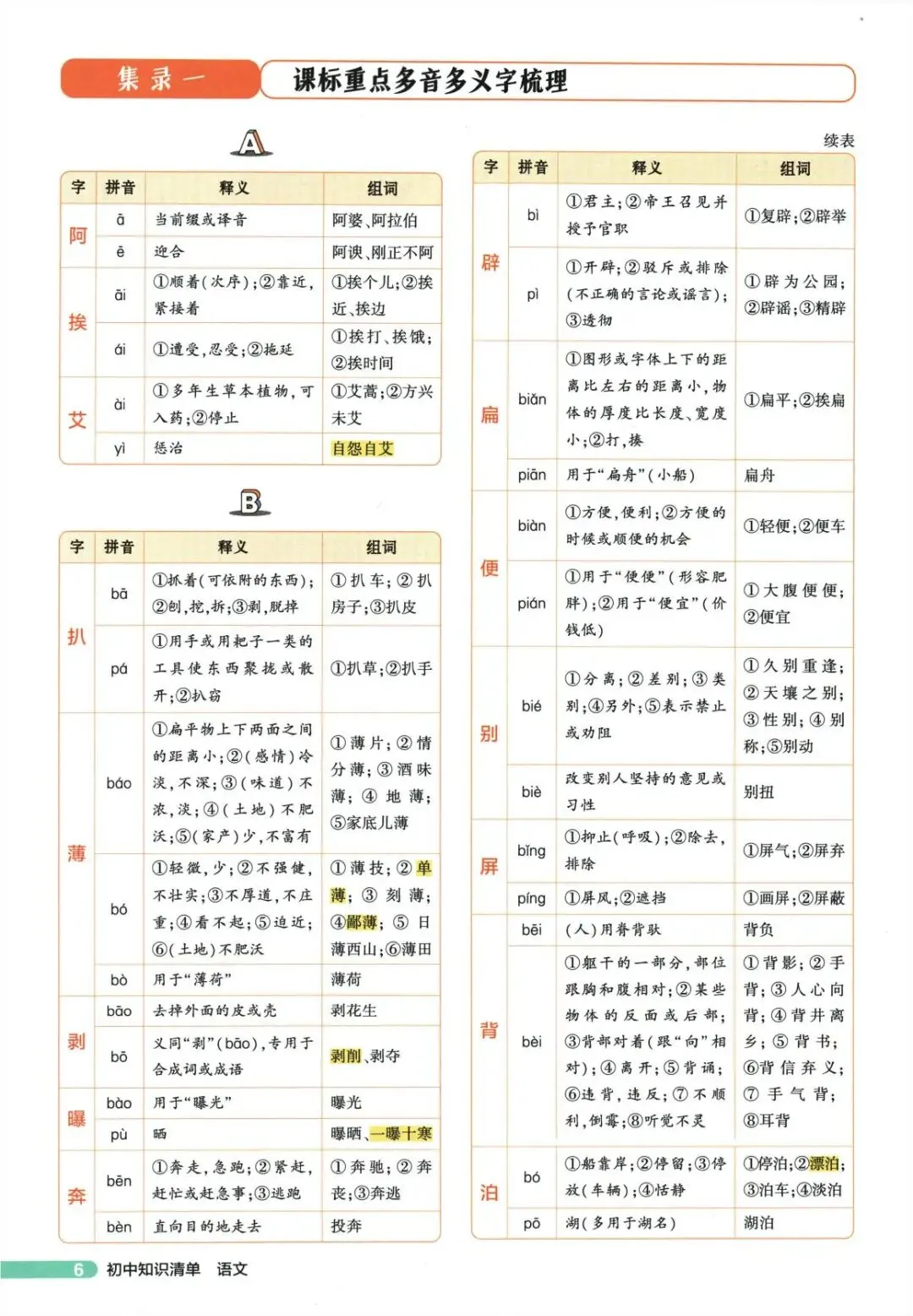 中考语文复习备考分类之中考字音字形-第1张图片-四季读书网