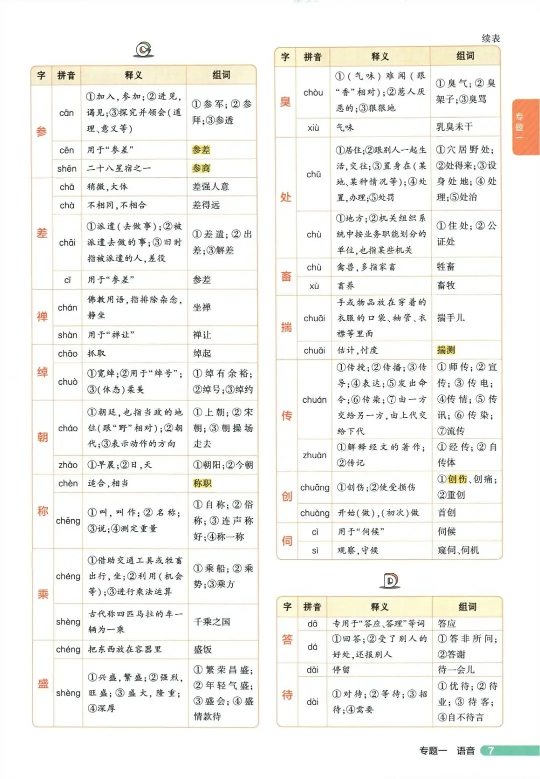 中考语文复习备考分类之中考字音字形-第2张图片-四季读书网