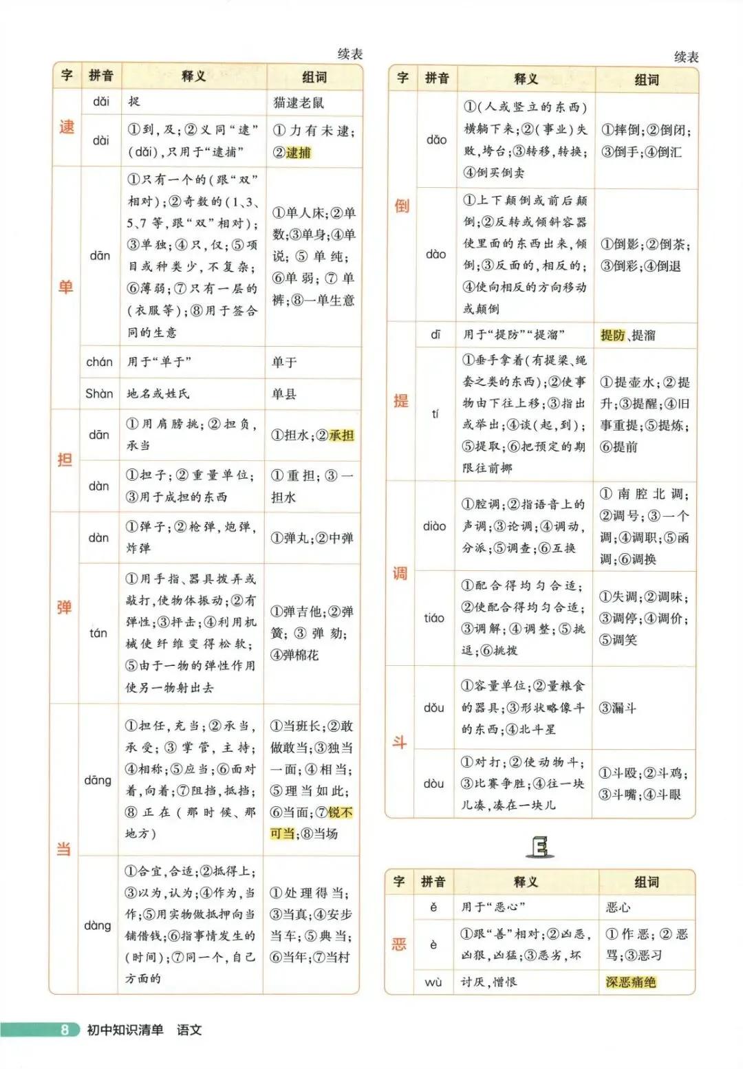 中考语文复习备考分类之中考字音字形-第3张图片-四季读书网