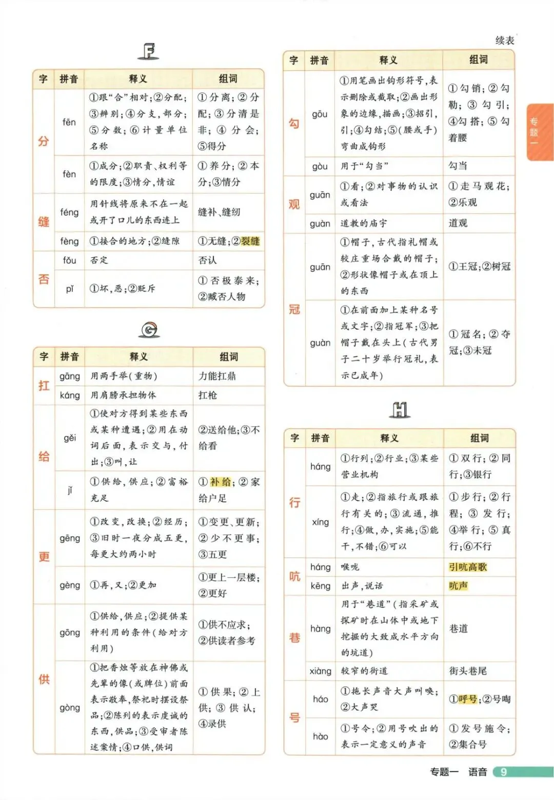 中考语文复习备考分类之中考字音字形-第4张图片-四季读书网