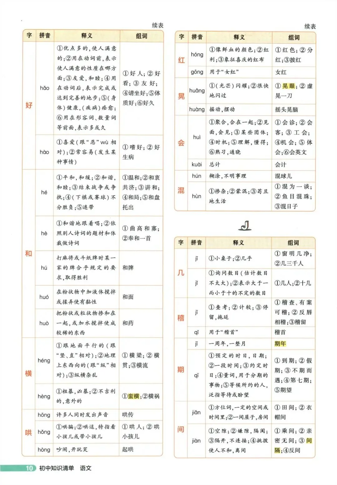 中考语文复习备考分类之中考字音字形-第5张图片-四季读书网