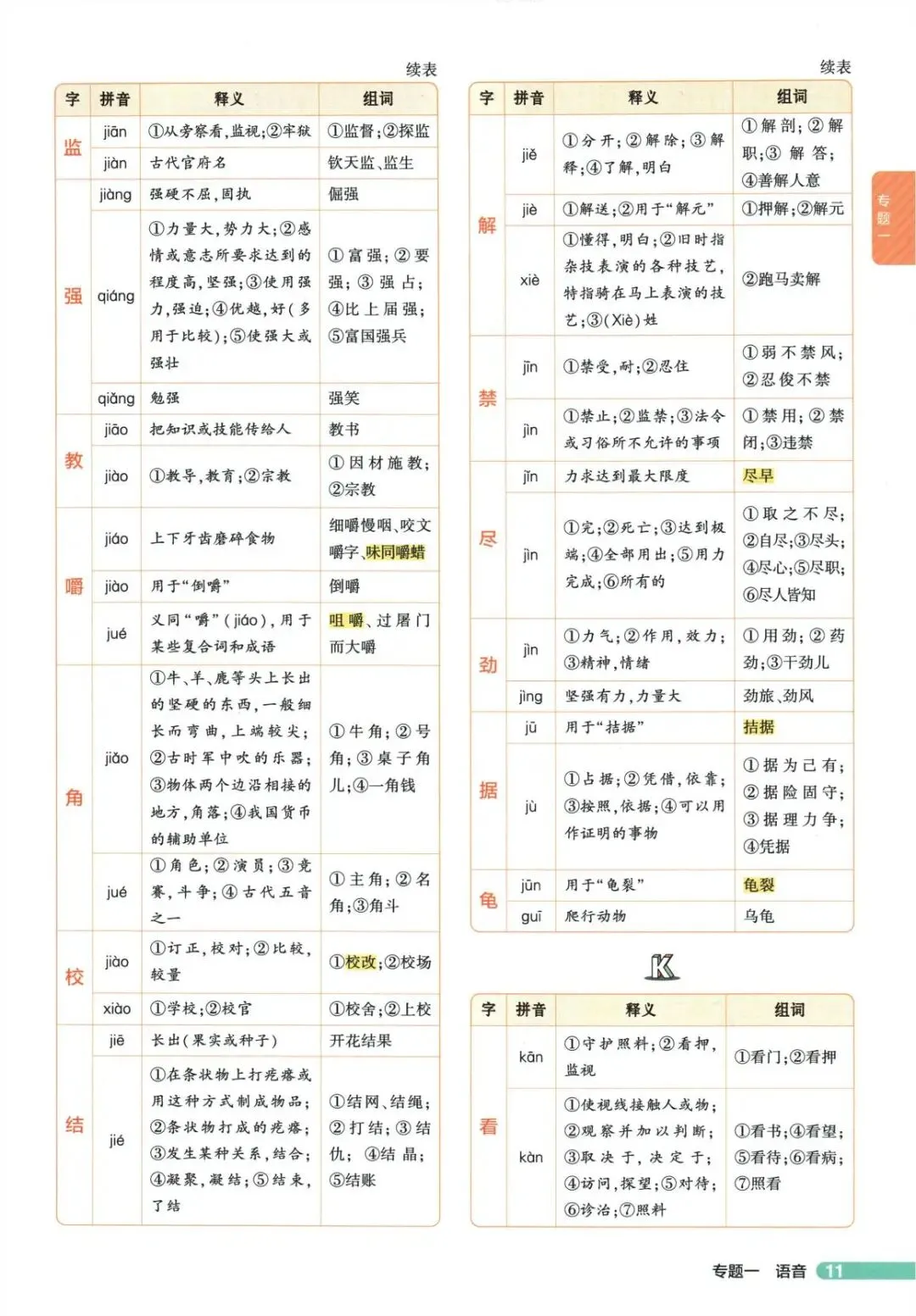 中考语文复习备考分类之中考字音字形-第6张图片-四季读书网