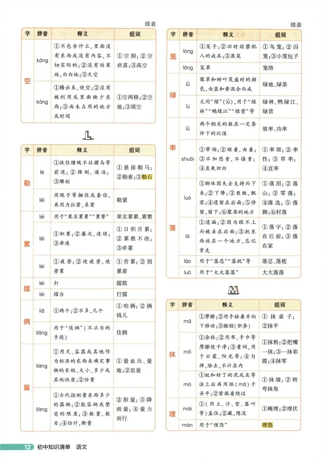 中考语文复习备考分类之中考字音字形-第7张图片-四季读书网