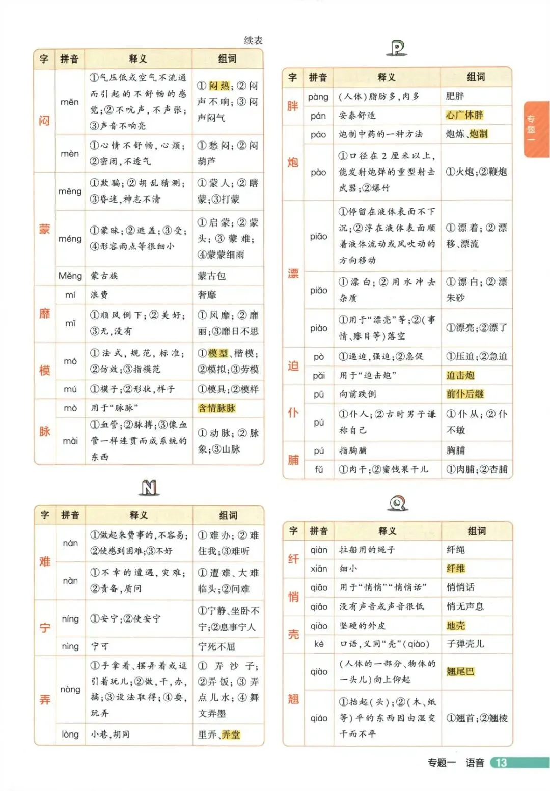 中考语文复习备考分类之中考字音字形-第8张图片-四季读书网