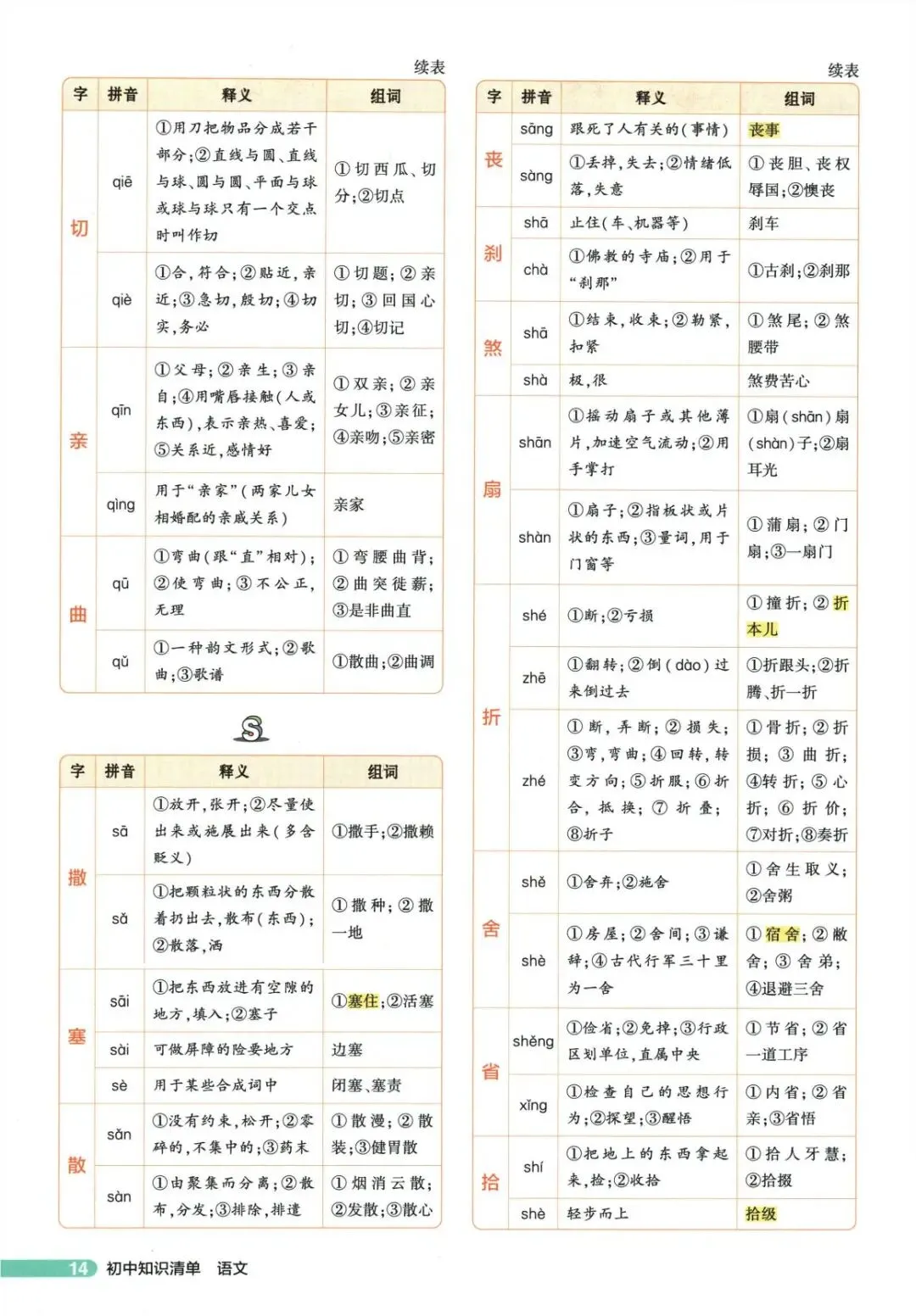 中考语文复习备考分类之中考字音字形-第9张图片-四季读书网